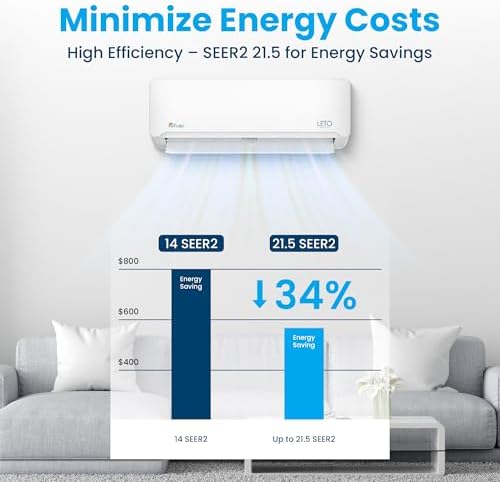 Senville Leto Series Mini Split AC Heat Pump 9000 BTU White