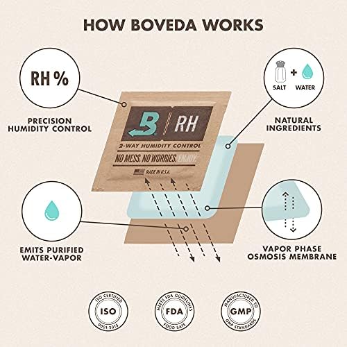 Boveda 72 Humidity Control Packs 4 Pack for Wood Humidifier Boxes