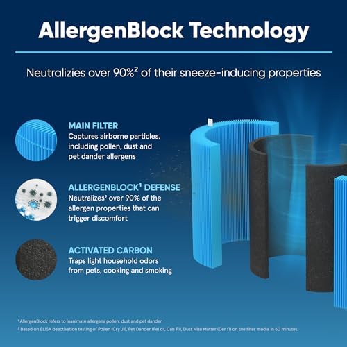 Blueair Blue Pure 311 Auto AllergenBlock Filter