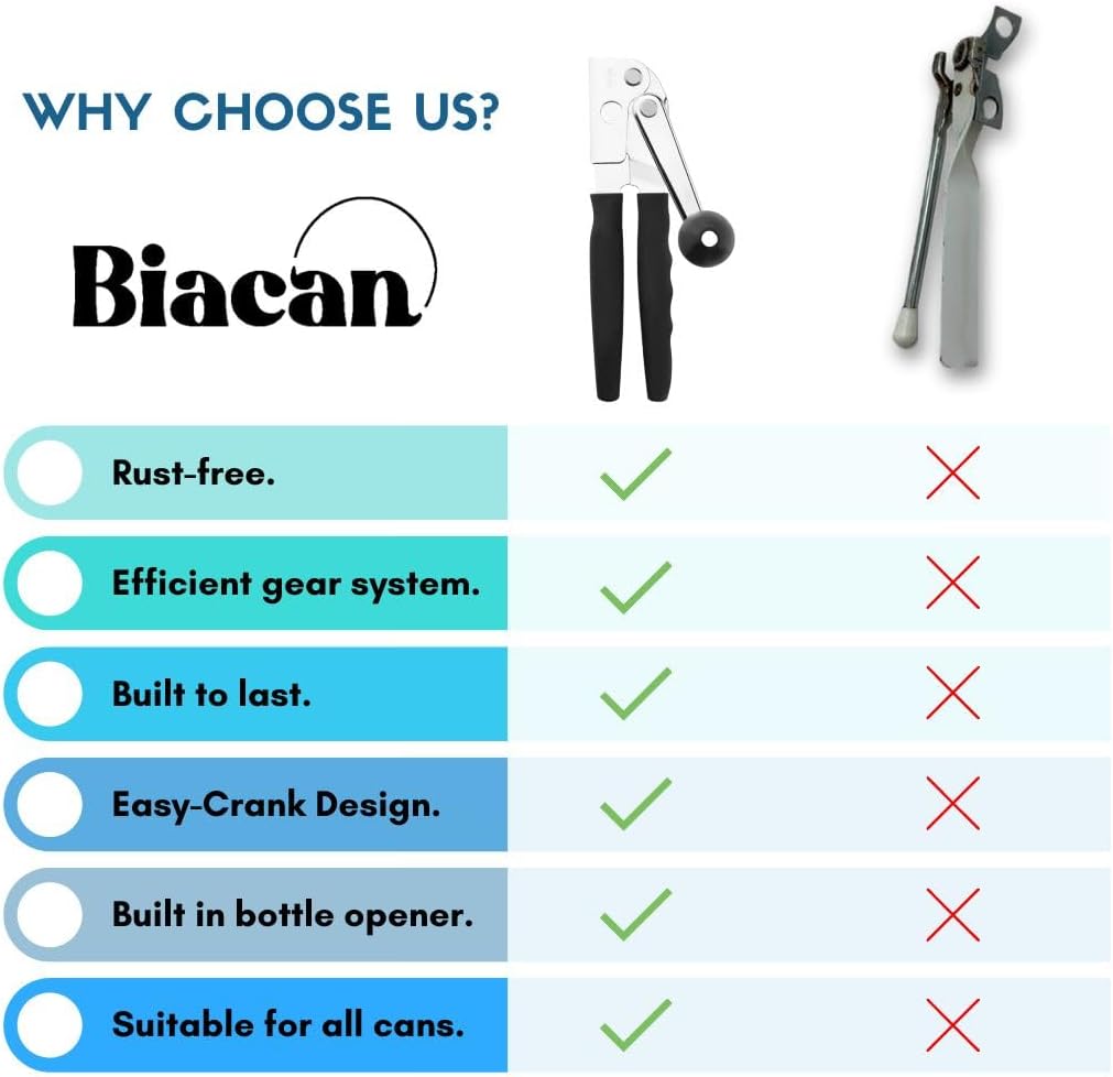 BIACAN Heavy Duty Manual Can Opener with Ergonomic Design