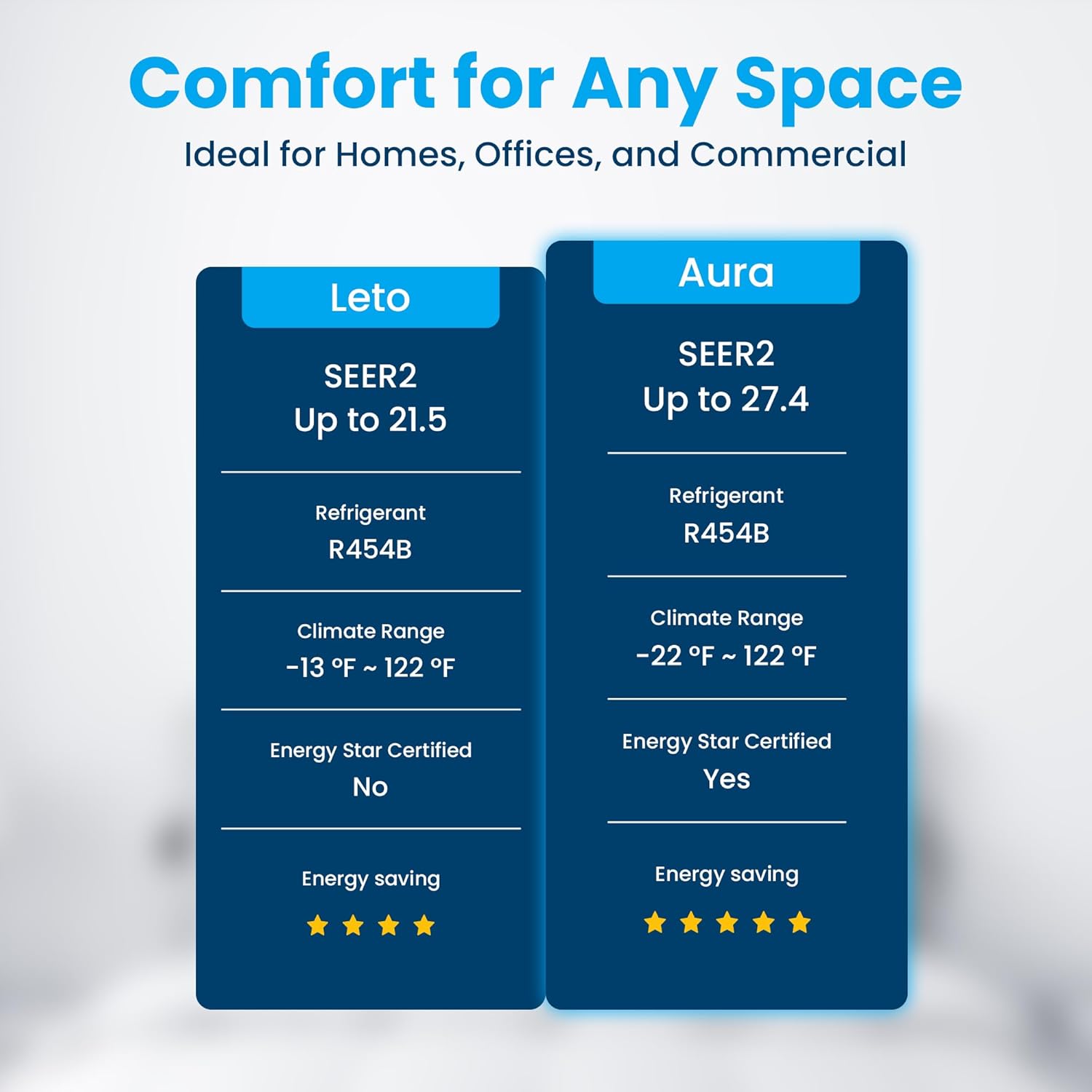 Senville Leto Series Mini Split AC Heat Pump 9000 BTU White