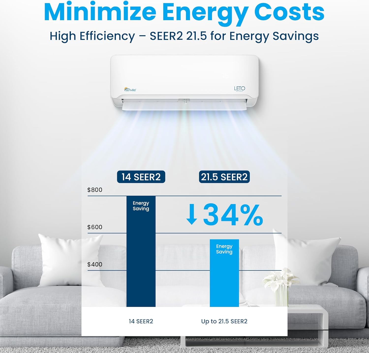 Senville Leto Series Mini Split AC Heat Pump 9000 BTU White