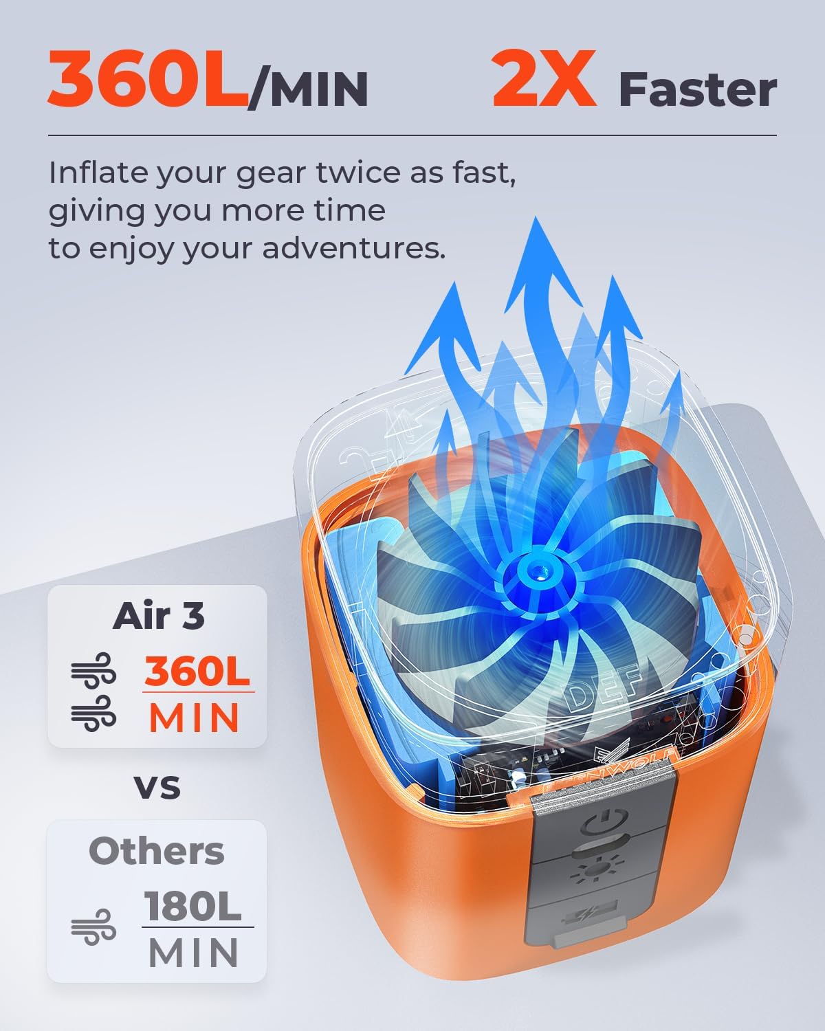 ETENWOLF Air 3 Air Pump with Camping Light and 2600 mAh Battery