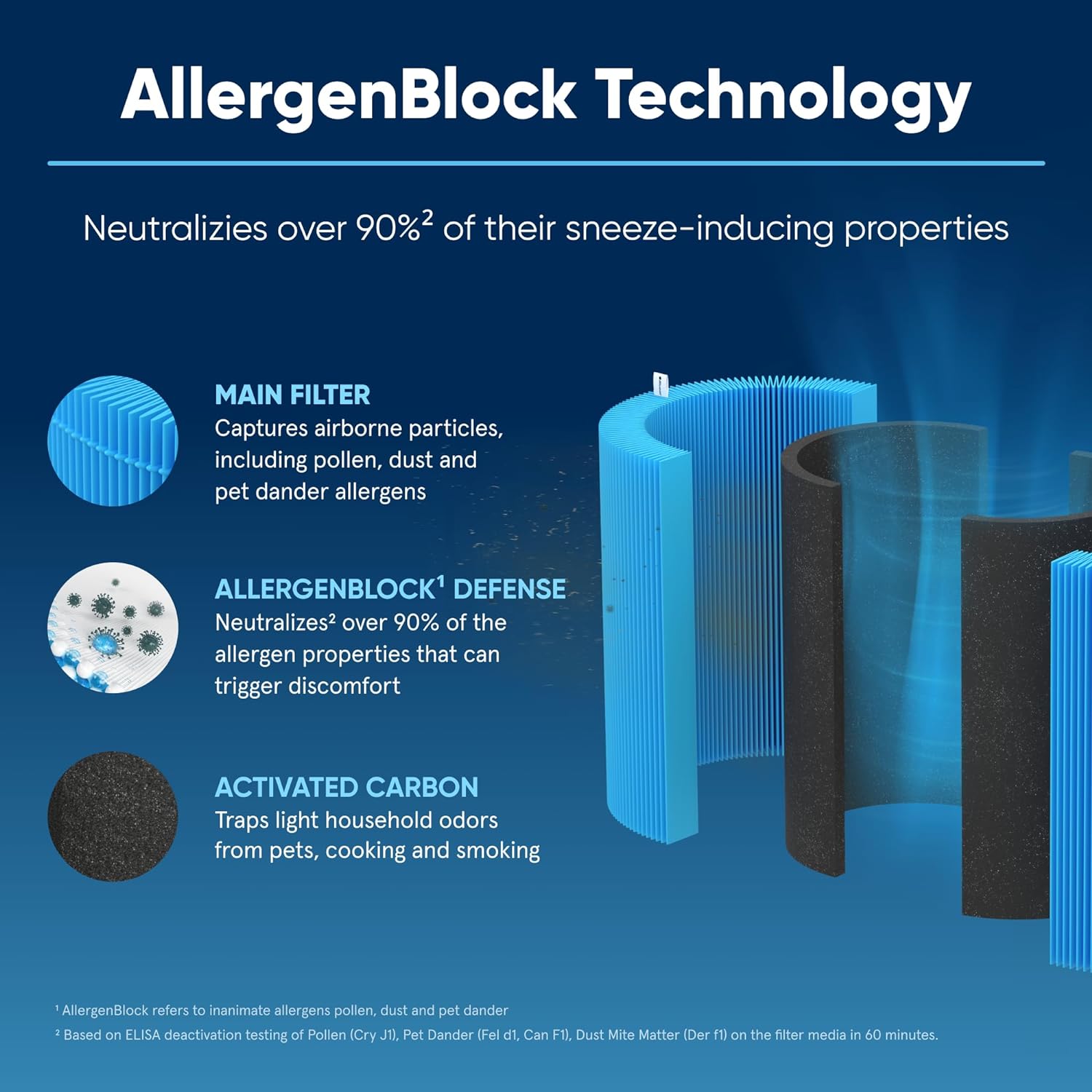 Blueair Blue Pure 311 Auto AllergenBlock Filter