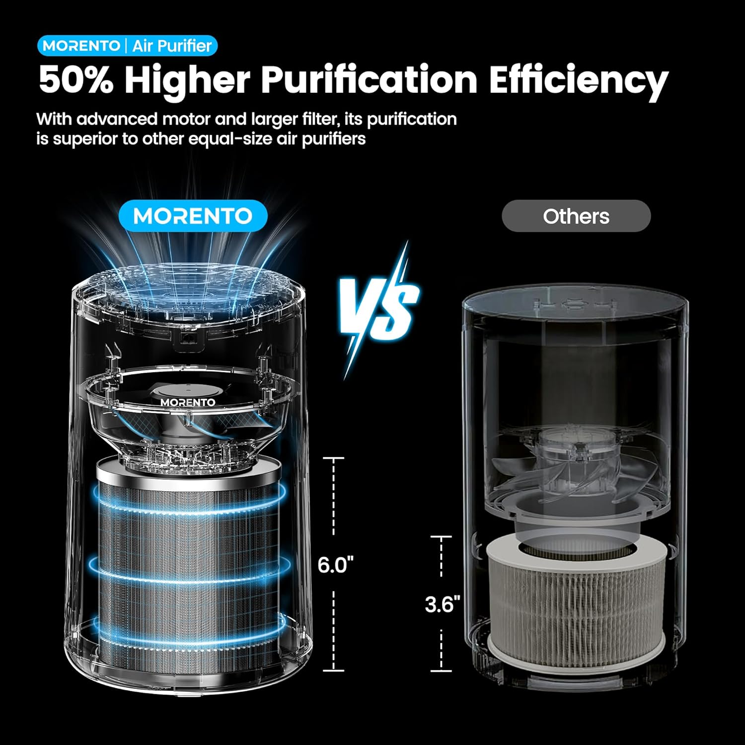 MERONTE Small Air Purifier with Sleep Mode and Blue Light