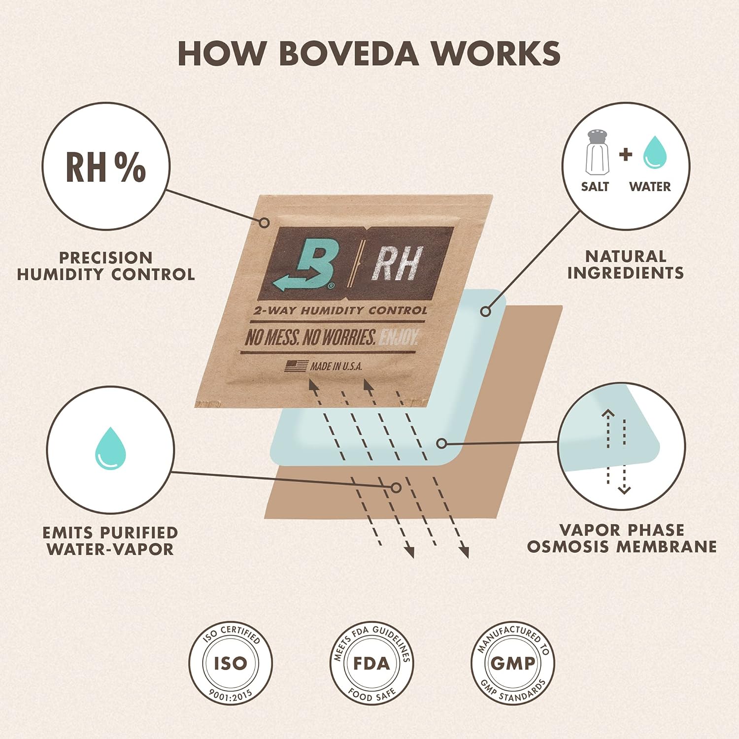 Boveda 72 Humidity Control Packs 4 Pack for Wood Humidifier Boxes